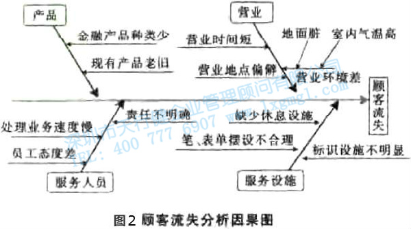 寻找质量问题的直观工具4—因果图
