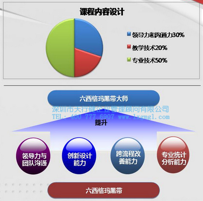 企业确定365平台app下载_beat365手机客户端下载_365日博体育备用黑带角色时应考虑的事项