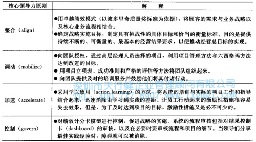 365平台app下载_beat365手机客户端下载_365日博体育备用管理价值观融入与企业文化变革