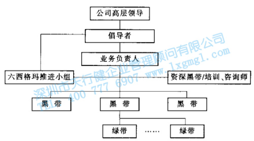 365平台app下载_beat365手机客户端下载_365日博体育备用管理的组织结构