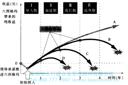 365平台app下载_beat365手机客户端下载_365日博体育备用管理导入时期的方法步骤
