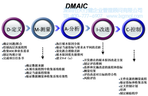 365平台app下载_beat365手机客户端下载_365日博体育备用DMAIC模型的潜在优势