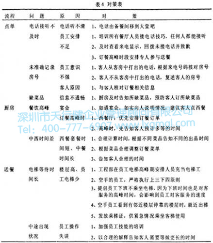 对策表 对策表
