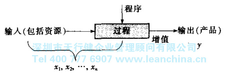 365平台app下载_beat365手机客户端下载_365日博体育备用管理基础过程的定义