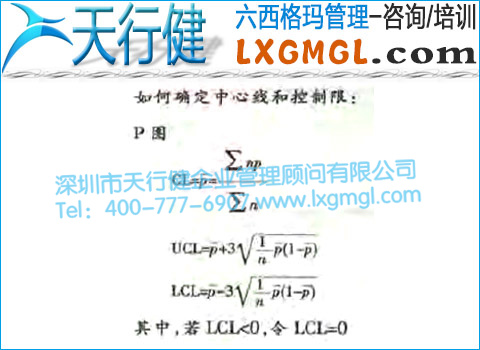 不合格品率控制图