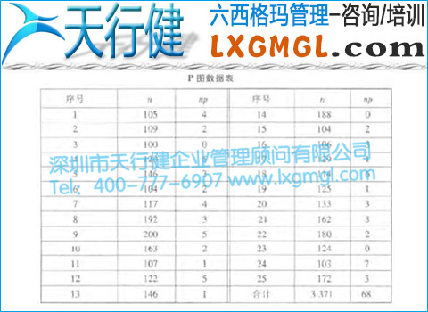 不合格品率控制图