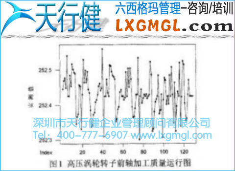 高压涡轮转子前轴加工质量运行图 高压涡轮转子前轴加工质量运行图