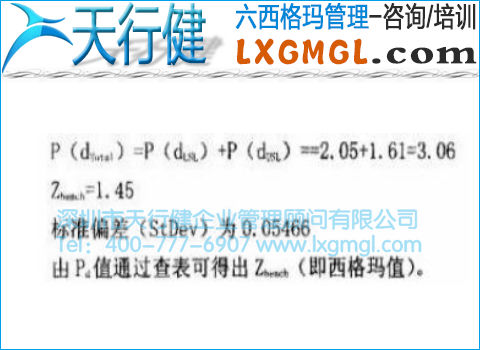 工序能力正态分析图 工序能力正态分析图