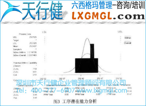 潜在工序能力正态分析图 潜在工序能力正态分析图