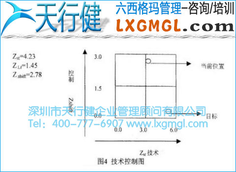 技术控制图 技术控制图