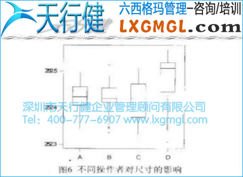 不同操作者对尺寸的影响 不同操作者对尺寸的影响