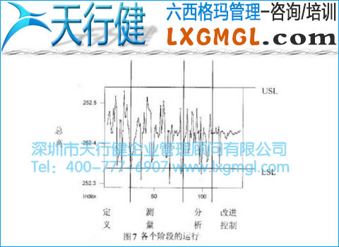 各个阶段的运行图 各个阶段的运行图