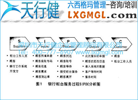 银行柜台服务过程SIPOC分析图 银行柜台服务过程SIPOC分析图