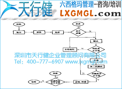 GD传感器生产流程