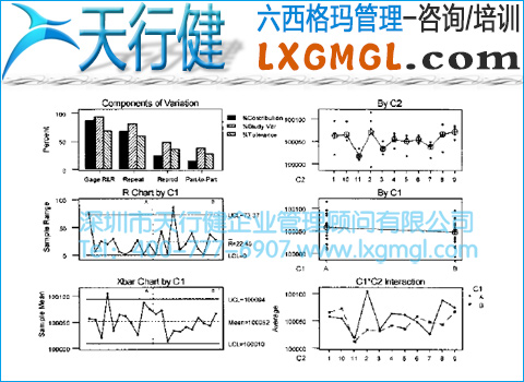 灵敏度测量分析