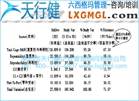 灵敏度测量分析