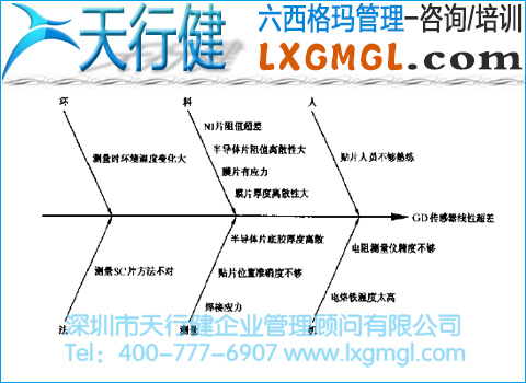 线型超差的原因分析