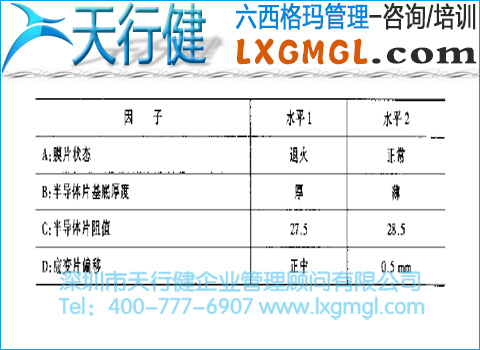 DOE因子水平表