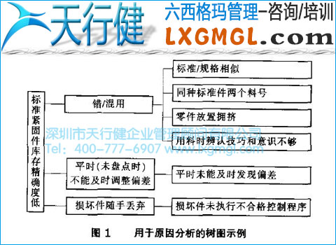 365平台app下载_beat365手机客户端下载_365日博体育备用管理工具3——树图