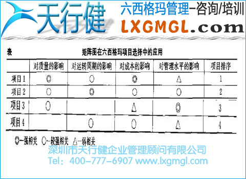 365平台app下载_beat365手机客户端下载_365日博体育备用管理工具4——矩阵图
