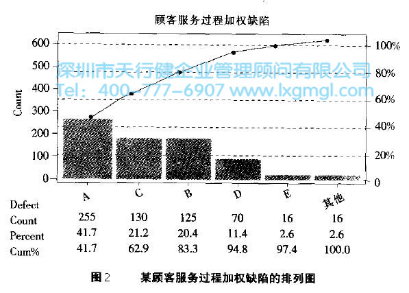 365平台app下载_beat365手机客户端下载_365日博体育备用工具加权排列图的重要性