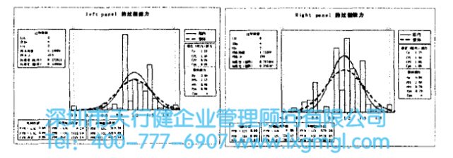 电梯门板的平整扭曲度改进