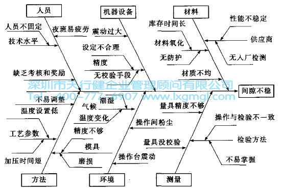 365平台app下载_beat365手机客户端下载_365日博体育备用工具因果图的简单介绍