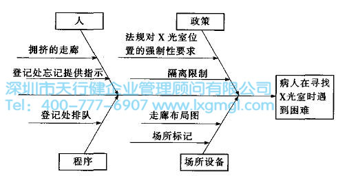365平台app下载_beat365手机客户端下载_365日博体育备用工具因果图的简单介绍