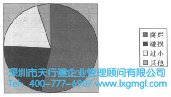 365平台app下载_beat365手机客户端下载_365日博体育备用分析阶段的方法和工具