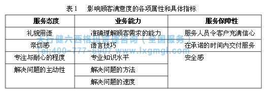 365平台app下载_beat365手机客户端下载_365日博体育备用
提高客户满意度 365平台app下载_beat365手机客户端下载_365日博体育备用
提高客户满意度