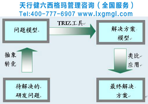 TRIZ 40个创新原理及解析