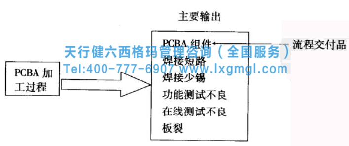 365平台app下载_beat365手机客户端下载_365日博体育备用工具之因果矩阵分析流程及小案例分析