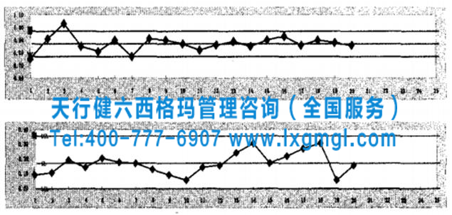 图2 车门关闭力-控制图 图2 车门关闭力-控制图