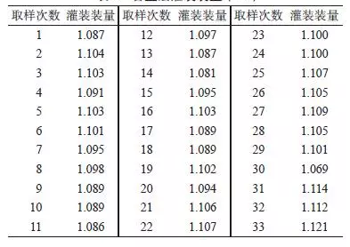 Minitab软件与产品质量回顾分析 