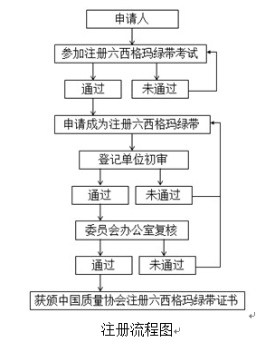 2018年度中国质量协会365平台app下载_beat365手机客户端下载_365日博体育备用黑带注册评价通知注册评价流程