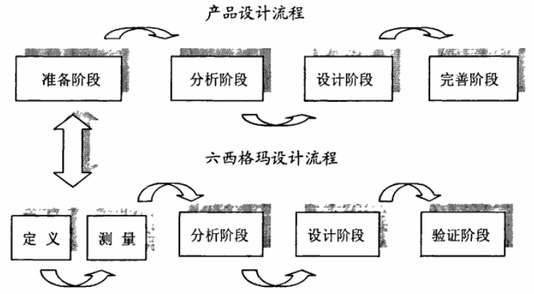 产品设计导入365平台app下载_beat365手机客户端下载_365日博体育备用设计的必要性与可行性分析