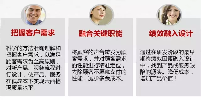 一篇精彩的DFSS365平台app下载_beat365手机客户端下载_365日博体育备用设计