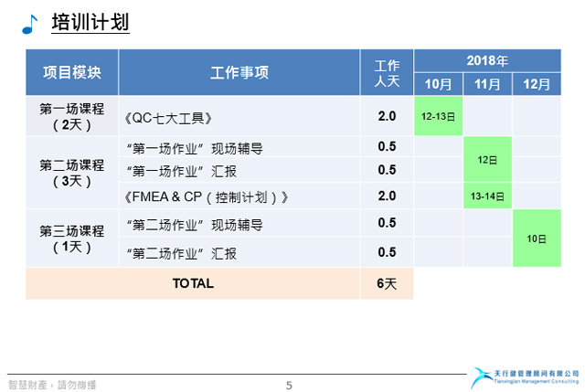 湖北金龙非织造布公司品管能力提升训练营项目顺利启动
