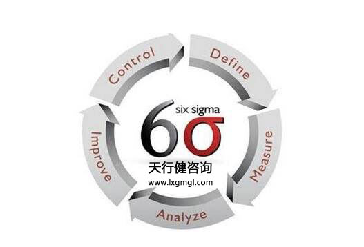 365平台app下载_beat365手机客户端下载_365日博体育备用测量阶段有多重要？