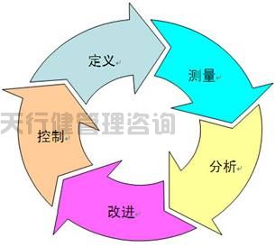 如何进行365平台app下载_beat365手机客户端下载_365日博体育备用DMAIC流程管理