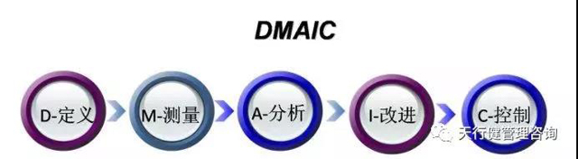 365平台app下载_beat365手机客户端下载_365日博体育备用管理方法之什么是DMAIC365平台app下载_beat365手机客户端下载_365日博体育备用改进模式