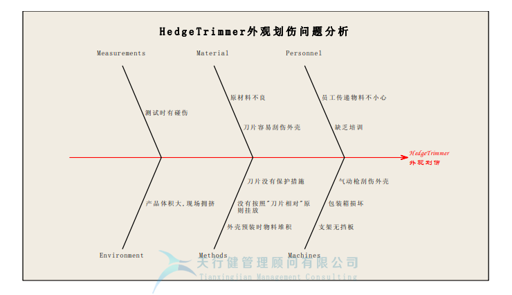 某公司精益365平台app下载_beat365手机客户端下载_365日博体育备用与IE方法相结合案例分析 