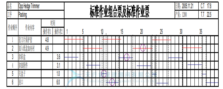 某公司精益365平台app下载_beat365手机客户端下载_365日博体育备用与IE方法相结合案例分析 