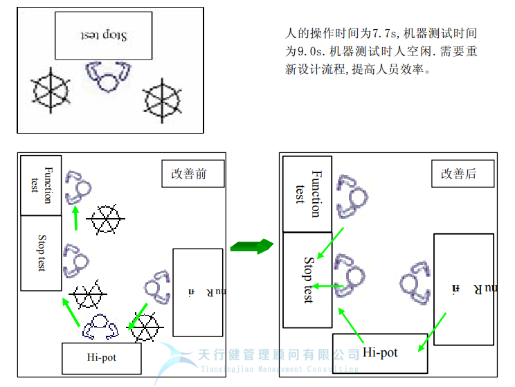 某公司精益365平台app下载_beat365手机客户端下载_365日博体育备用与IE方法相结合案例分析 