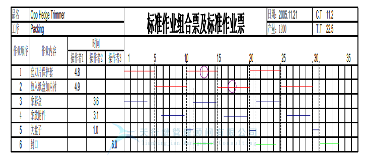 某公司精益365平台app下载_beat365手机客户端下载_365日博体育备用与IE方法相结合案例分析 