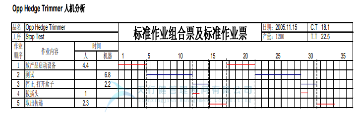 某公司精益365平台app下载_beat365手机客户端下载_365日博体育备用与IE方法相结合案例分析 
