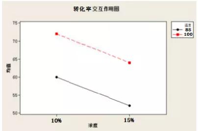 一分钟，带你了解DOE！