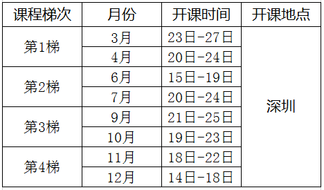 2022年精益365平台app下载_beat365手机客户端下载_365日博体育备用绿带培训课程总表