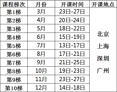 365平台app下载_beat365手机客户端下载_365日博体育备用绿带培训（实战研修班）总表