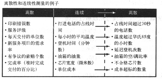 365平台app下载_beat365手机客户端下载_365日博体育备用连续性和离散性测量的差异